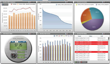 Energy management systems